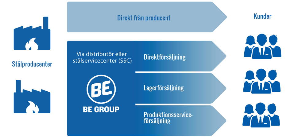 prod-kund-1140x583-2020