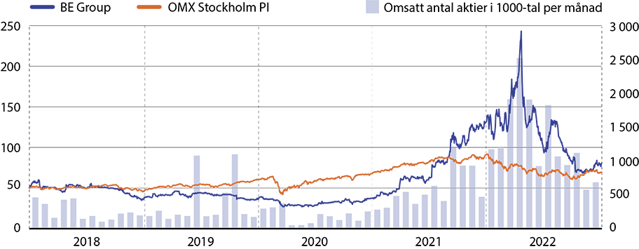 BE Group_2018-2022.-1png