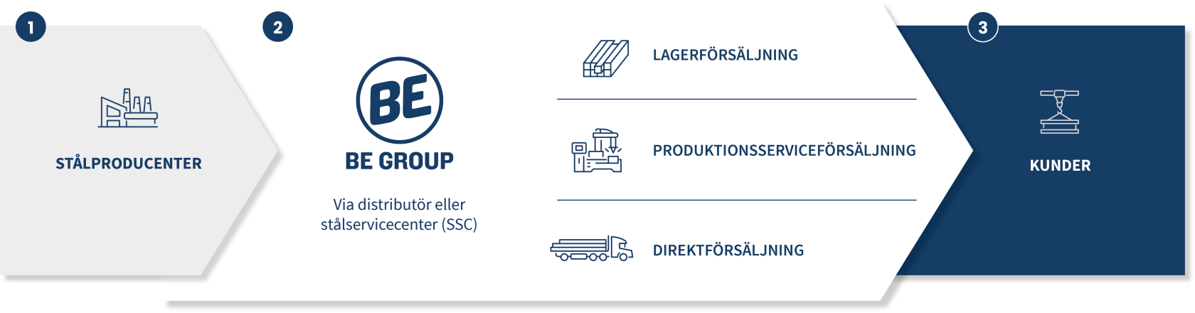 Affarsmodell_BE group_2025